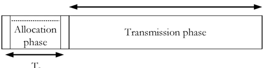 Figure 4.1: Frame structure