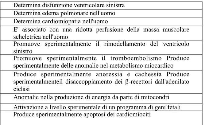 Tabella 3 : I potenziali effetti indesiderati di TNF nello scompenso  cardiaco. (32)