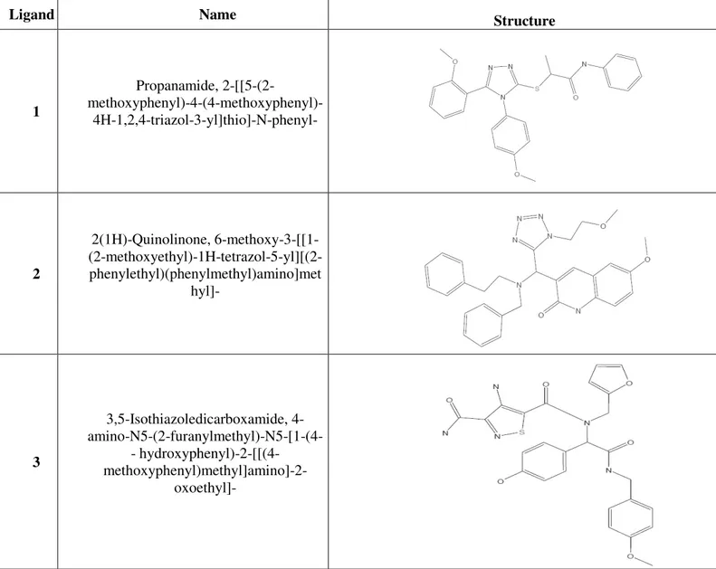 Table 5. Structures of the five best scoring GPR17 ligands 