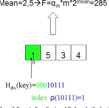 Figura 5. Esempio di applicazione della formula (4), che stima la  cardinalità. 