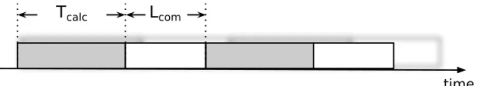 Figure 3.2: Non overlapping case: gray boxes identify calculus phases, white boxes commu- commu-nication ones