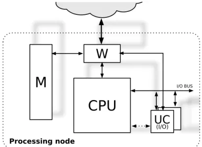 Figure 3.5: The internal structure of a processing node