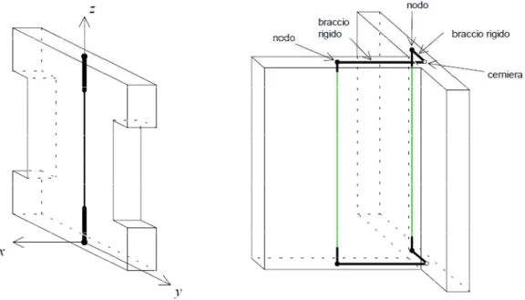 Figura 3.7 – Estensione del telaio equivalente al caso spaziale 