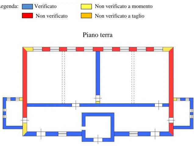 Figura 6.9 – Risultati dell’analisi dinamica lineare sul quinto modello (piano terra) 