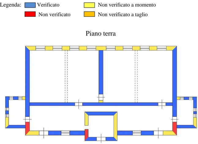 Figura 6.11 – Risultati dell’analisi dinamica lineare sul sesto modello (piano terra) 