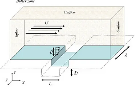 Figura 1.1: Rappresentazione schematica del modello geometrico della cavit` a