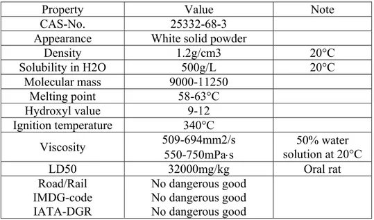 Table 2.3 – Poly(ethylene glycol) properties 
