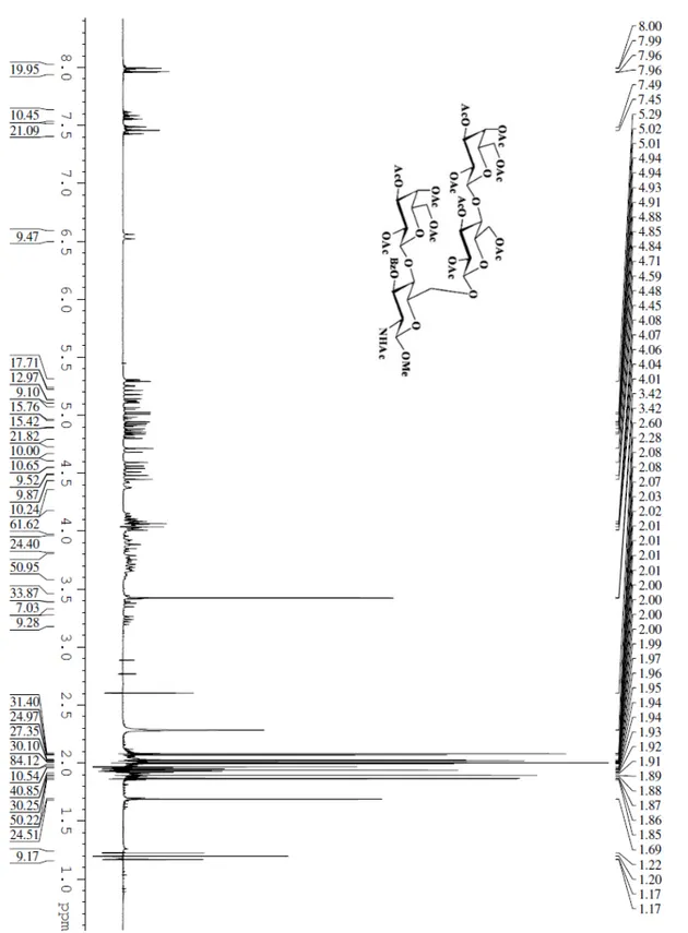 Figura 15. Spettro  1 H NMR del tetrasaccaride 39 