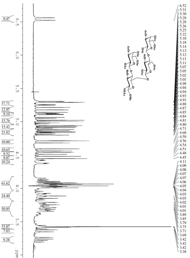 Figura 16. Spettro  1 H NMR (intervallo 3.0-6.6 ppm) del tetrasaccaride 39 