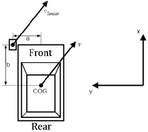 Figure 3-10 – Rectilinear vehicle motion 