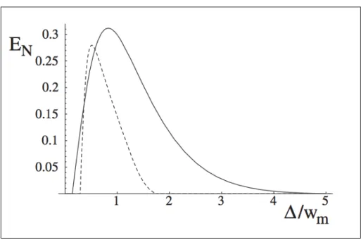 Figure 5.1: Logarithmic negativity as a measure of entanglement versus detuning.