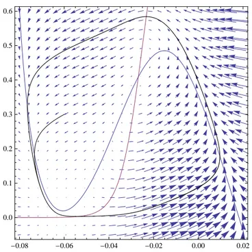 Figure 2.1: Null
lines, ve
tor eld and an example of traje
tory for the I Na,p + I K model