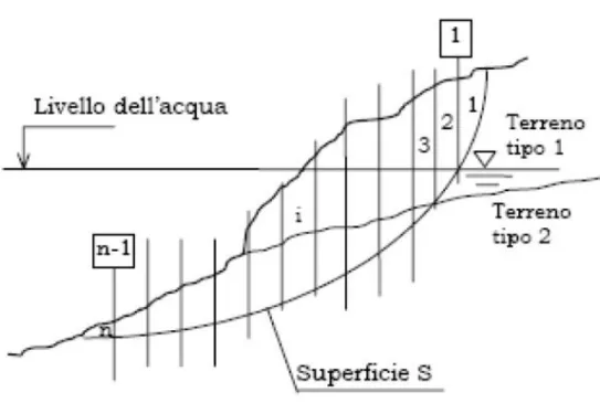 Figura 10. Metodo delle strisce