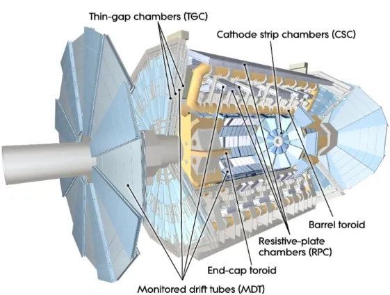 Figure 1.7: Overall view of the muon chamber system in ATLAS.