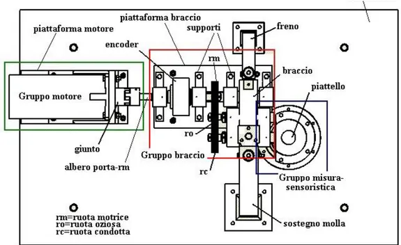 figura 2.2 : vista dall'alto dell'attrezzatura presente in laboratorio. Immagine da (1) 