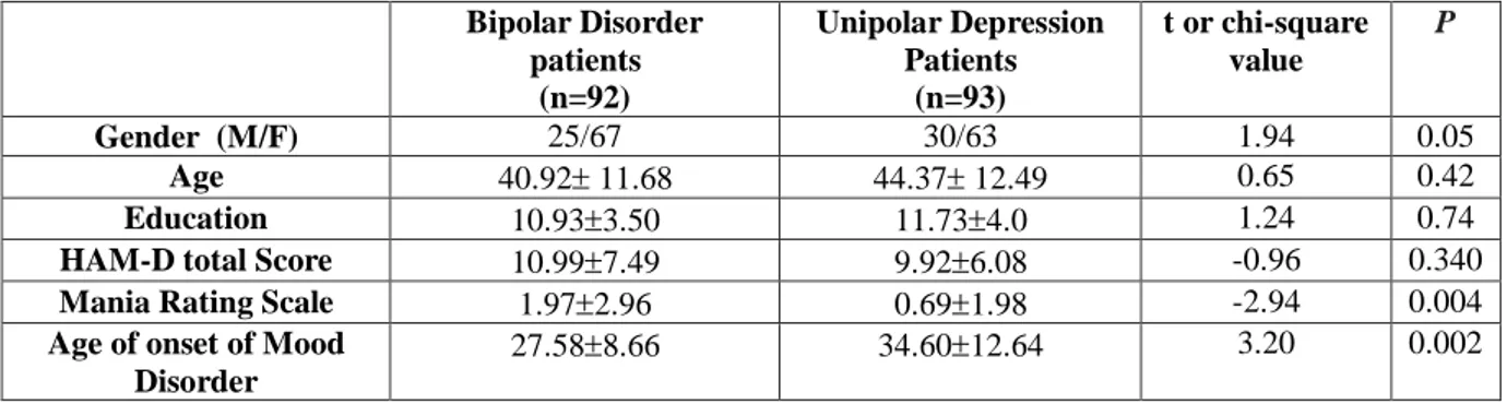 Table 2. Demographic and clinical characteristics of study sample. 