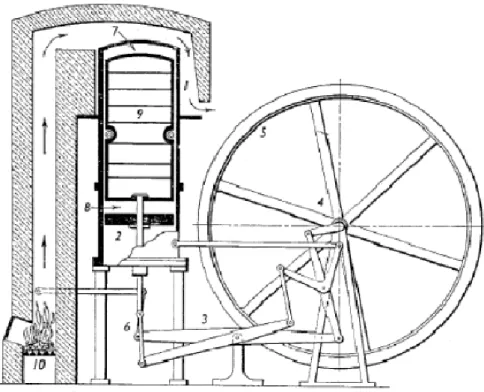 Fig. 1.1 - Schema del primo motore termico rigenerativo, brevettato da Robert e James Stirling  nel 1815 [2] 
