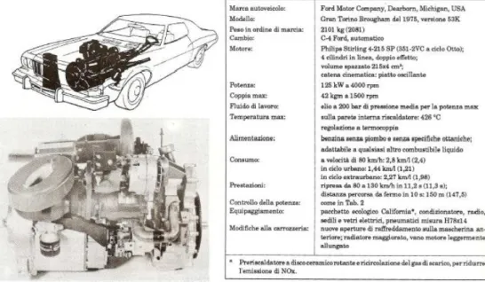 Fig. 1.2 - La Ford Torino Stirling Special, con motore mod 4-215. A destra le  principali caratteristiche [3] 