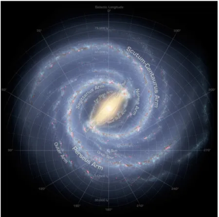 Figure 1.1: Artist’s view of a possible configuration of the Milky Way barred spiral pattern