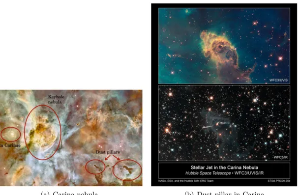 Figure 1.2: Panel a) One of the largest star forming regions ot our Galaxy, the Carina molecular complex
