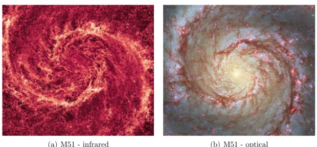Figure 1.4: Panel a) This image of the nearby M51 galaxy (the Whirlpool Galaxy) in infrared light highlights the dust that traces the dense star-forming molecular gas