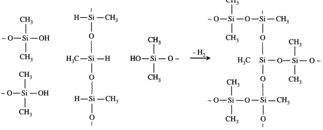 Figure 2.8. Cure in the presence of polysiloxane containing silanic hydrogen. 