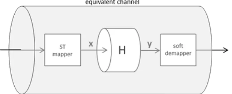 Figure 3. Equivalent channel 