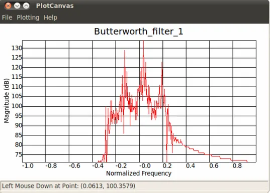 Fig. 5.6 – Plot in uscita al filtro di Butterworth
