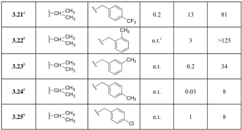 Table 3.4. Activity profile of 1,1’-dideoxygossylic acid (3.26). a   HO HO OHO 2 Cpd  K i  (μM)  pfLDH  K i  (μM) LDH-A  K i  (μM) LDH-B  3.26  1.2 1.3 0.7 