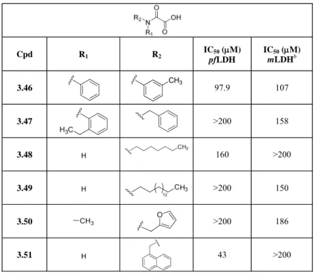 Table 3.9. Oxamic acid derivatives (3.46-3.66) assayed on parasite and bovine LDH isoforms