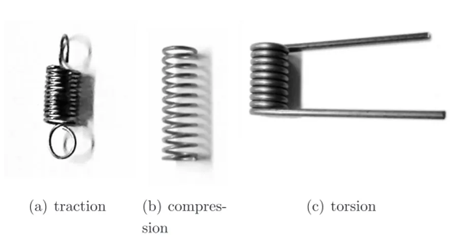 Figure 1.2: Typical linear springs.