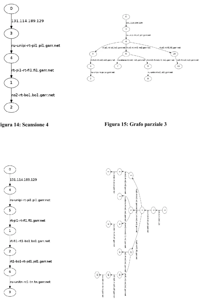 Figura 14: Scansione 4 