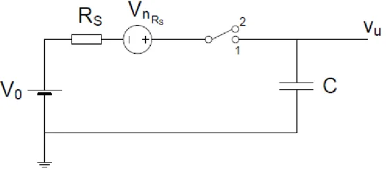 Figura 1.2: Circuito switched-capacitor con equivalente della resistenza rumorosa  interna alla sorgente 