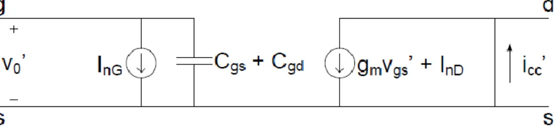 Figura 1.5: Circuito rumoroso con porta di ingresso aperta e porta di uscita  cortocircuitata 