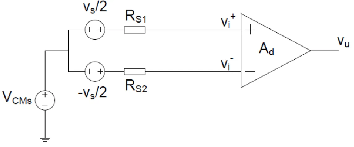 Figura 2.1: Schema di un amplificatore differenziale con a monte l’equivalente  della sorgente 