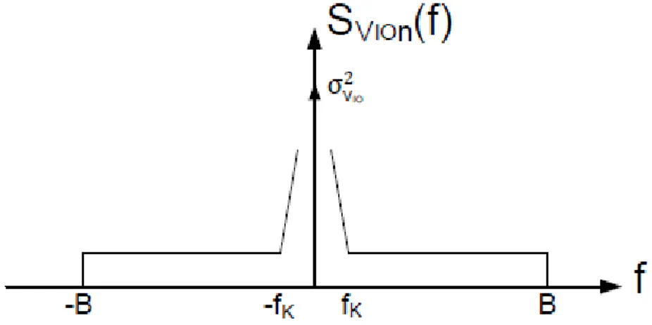 Figura 2.10: Rappresentazione schematica della dsp utilizzata nello studio delle  tecniche dinamiche di cancellazione 