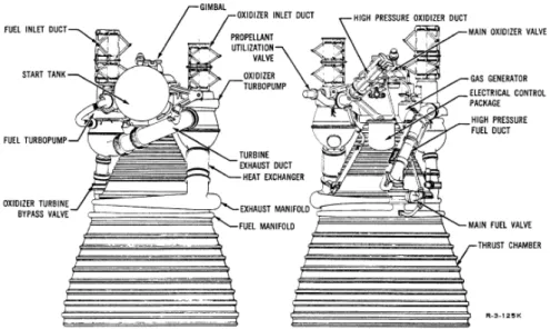 Figure 2.1: Scheme of J-2 rocket engine, a major component of the Saturn V rocket used in the Apollo program to send men to the Moon