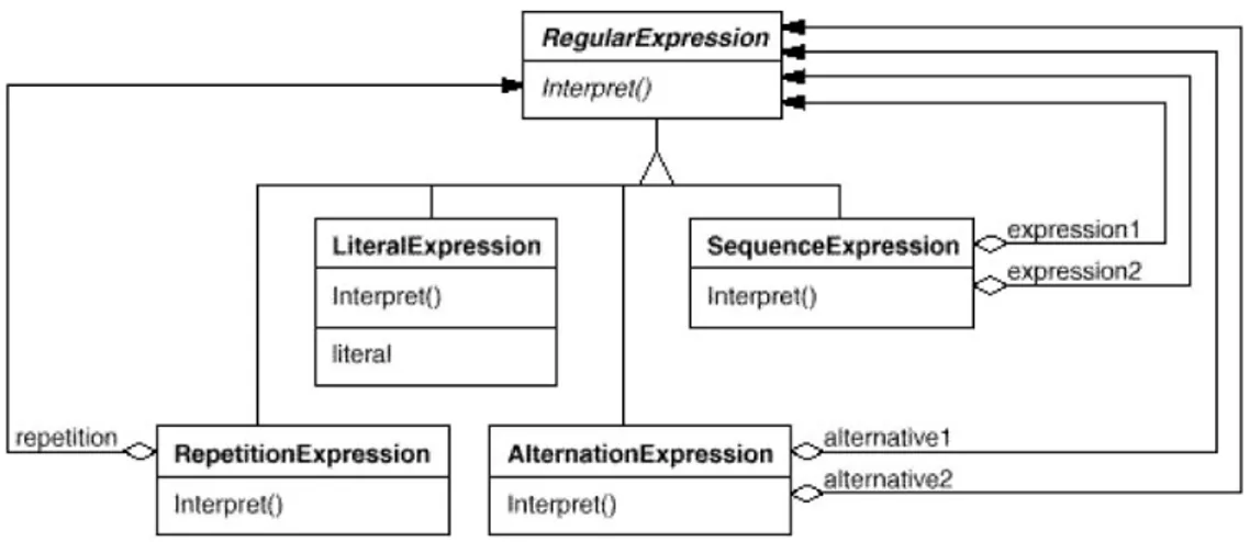 Figura 3.2: Struttura di una espressione regolare 