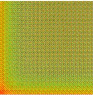 Figura 2.7: Nimeri di A n,m con 800 ≥ n, m ≥ 0. I colori sono ordinati secondo l’arcobaleno e indicano la grandezza approssimativa dei nimeri, dove il rosso vale 0 crescendo fino al violetto che vale circa 50.