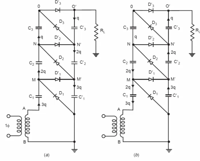 Figura 4.5   (a) Carica dei condensatori  C i '  (b) Carica dei condensatori  C i
