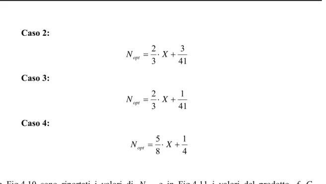 Figure 4.10   N opt  come funzione del numero di stadi n per i quattro casi analizzati 