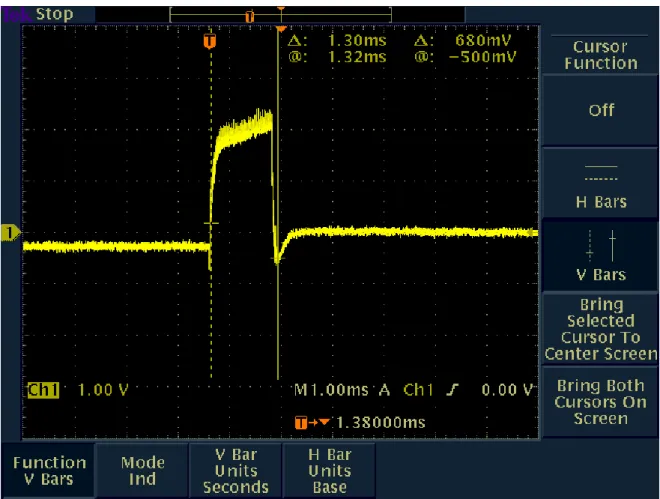 Figura 5.12  Andamento della tensione sul secondo partitore durante la generazione e lo scoccare  della scarica (Frequenza PWM: 300 kHz – Duty Cycle: 0.5) 