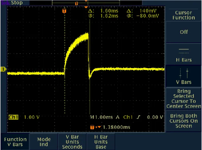Figura 5.11  Andamento della tensione sul secondo partitore durante la generazione e lo scoccare  della scarica (Frequenza PWM: 100 kHz – Duty Cycle: 0.5) 