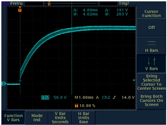 Figura 7.6  Andamento delle tensione sul  partitore di tensione ricavato sperimentalmente  utilizzando il moltiplicatore di Fig.7.2 pilotato da un onda quadra a F=100 kHz e Vmax = 1 kV