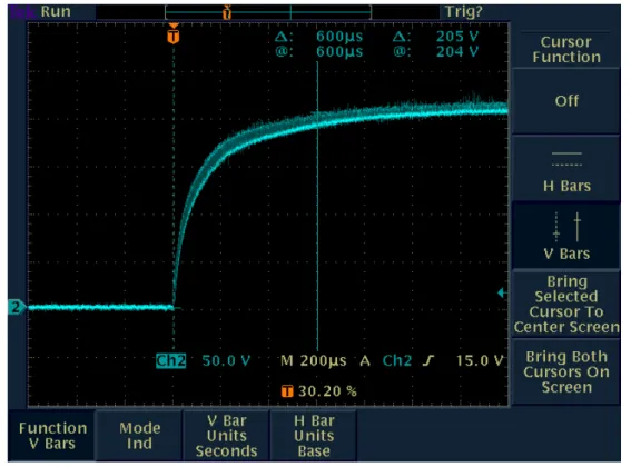 Figura 7.8  Andamento delle tensione sul  partitore di tensione ricavato sperimentalmente  utilizzando il moltiplicatore di Fig.7.2 pilotato da un onda quadra a F=800 kHz e Vmax = 1 kV