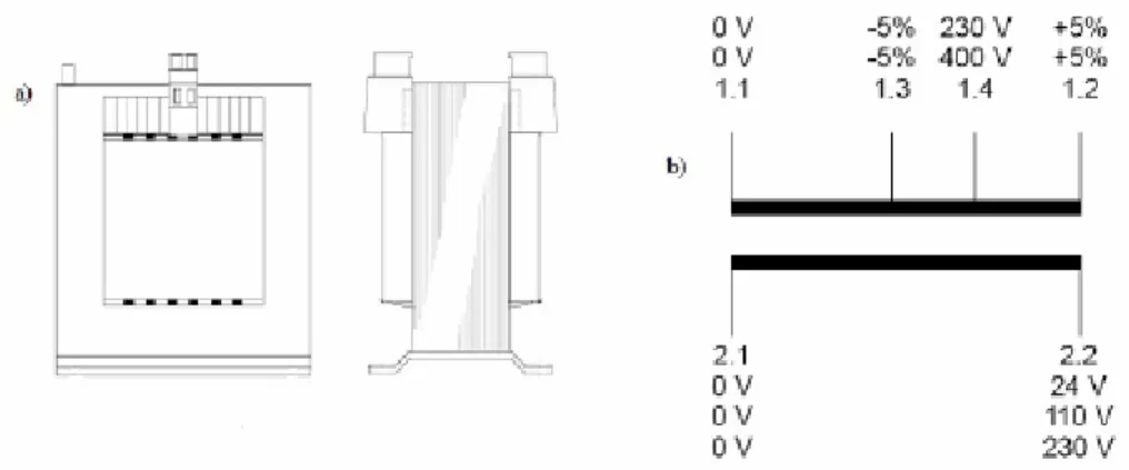 Figura 8.5  a) Struttura dell’autotrasformatore, b) Schema delle connessioni