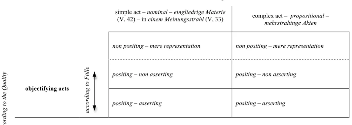 Figure 1.2: Objectifying acts