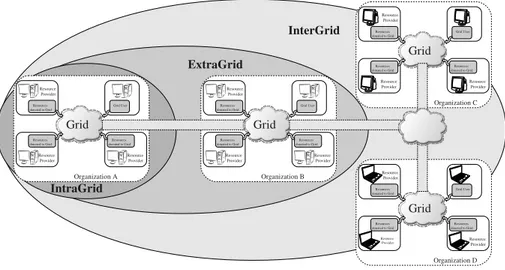 Figure 1.2: Grid Topology[37]