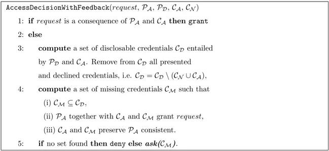 Figure 4.1: Coarse-grained Access Decision with Feedback on Missing Credentials Figure 4.1 shows the core access decision algorithm with feedback on missing  cre-dentials
