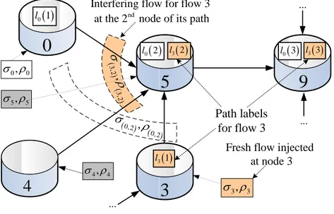Figure 3.6. Relevant quantities for paths P0 and P3